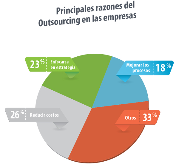 grafico_outsourcing_espanhol